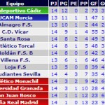 Clasificacion Santa Rosa
